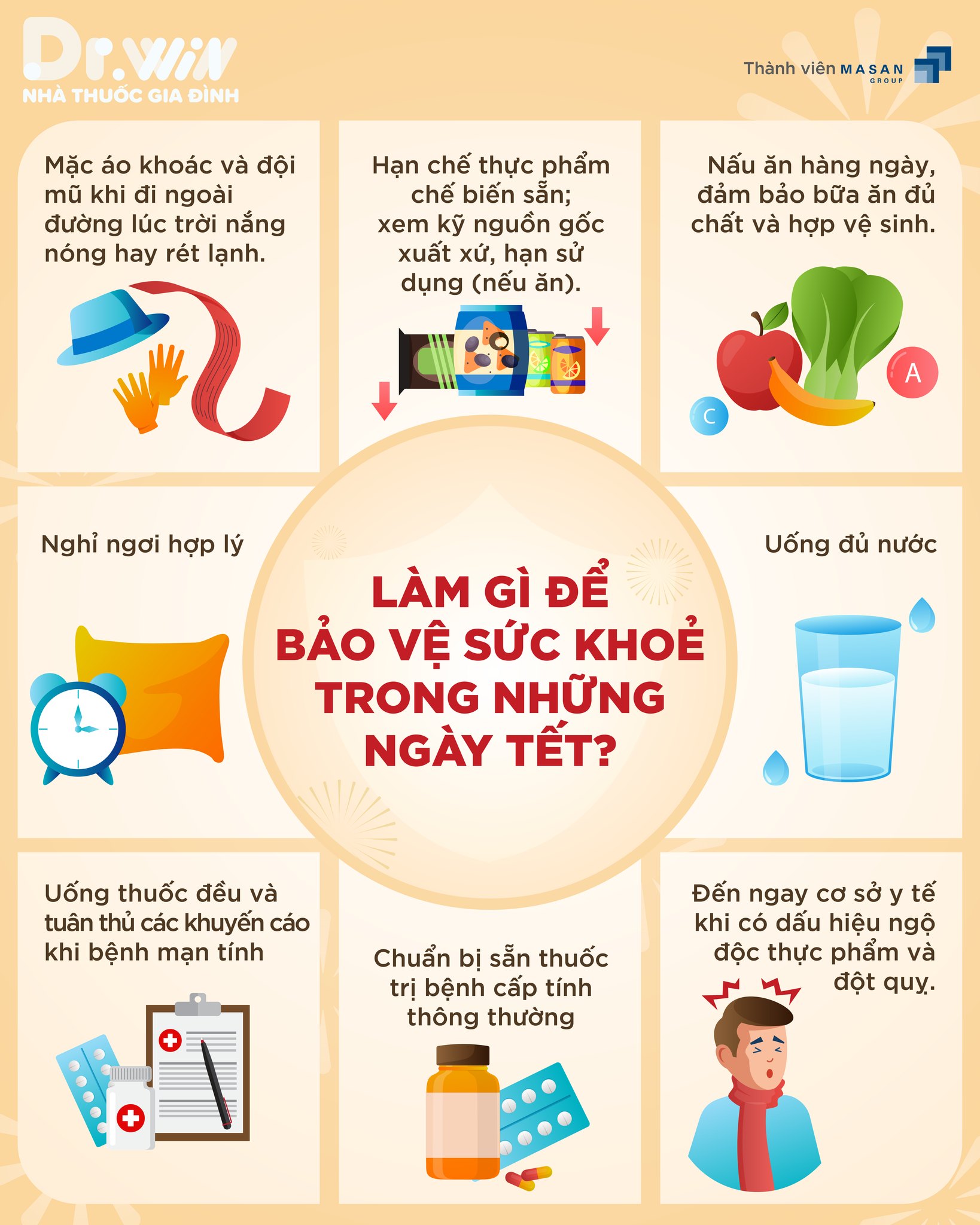 CÁC VẤN ĐỀ SỨC KHỎE CÓ THỂ XẢY RA TRONG NHỮNG NGÀY TẾT – DỰ PHÒNG VÀ CHĂM SÓC 1