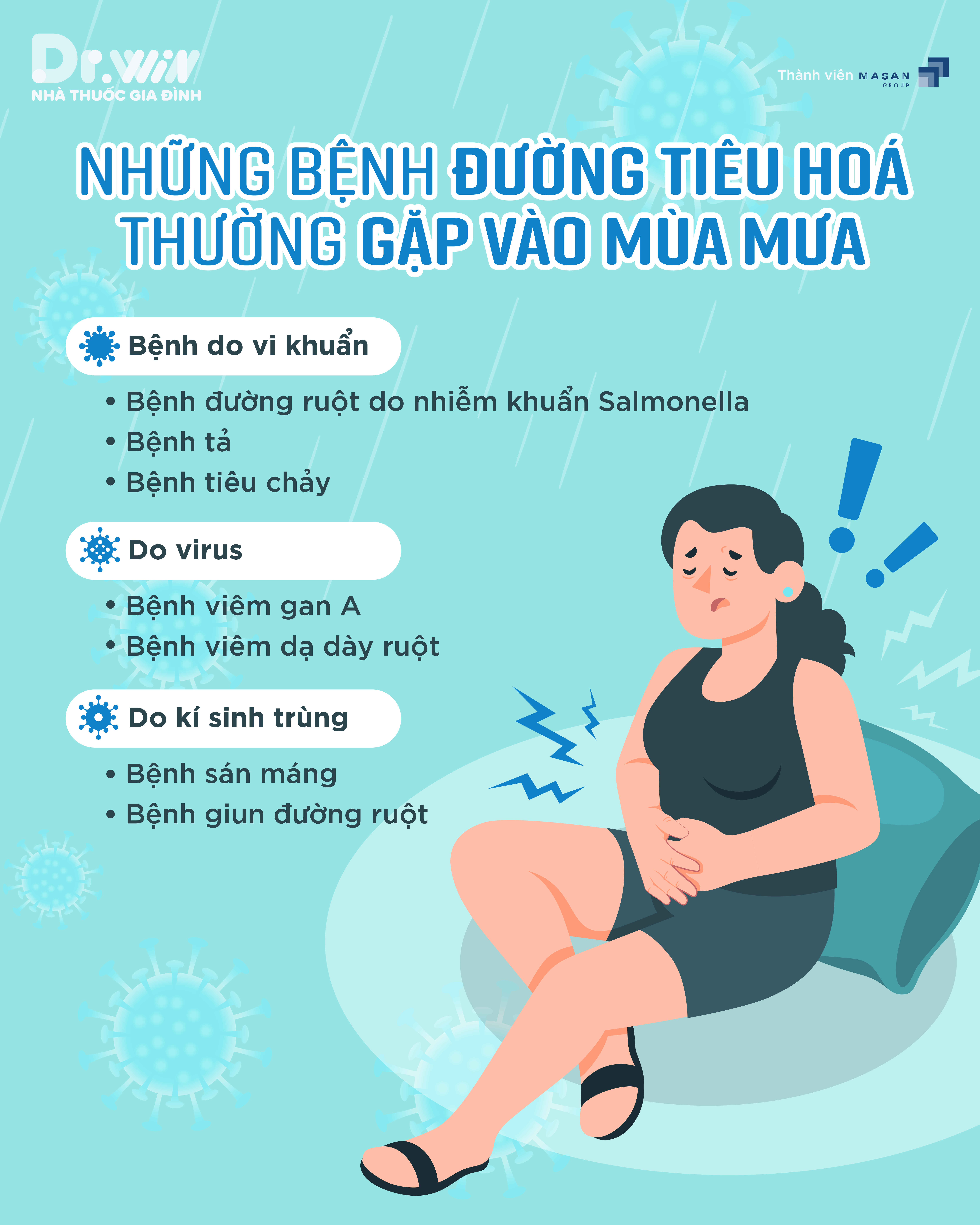 MÙA MƯA VÀ NGUY CƠ MẮC CÁC BỆNH ĐƯỜNG TIÊU HOÁ 2