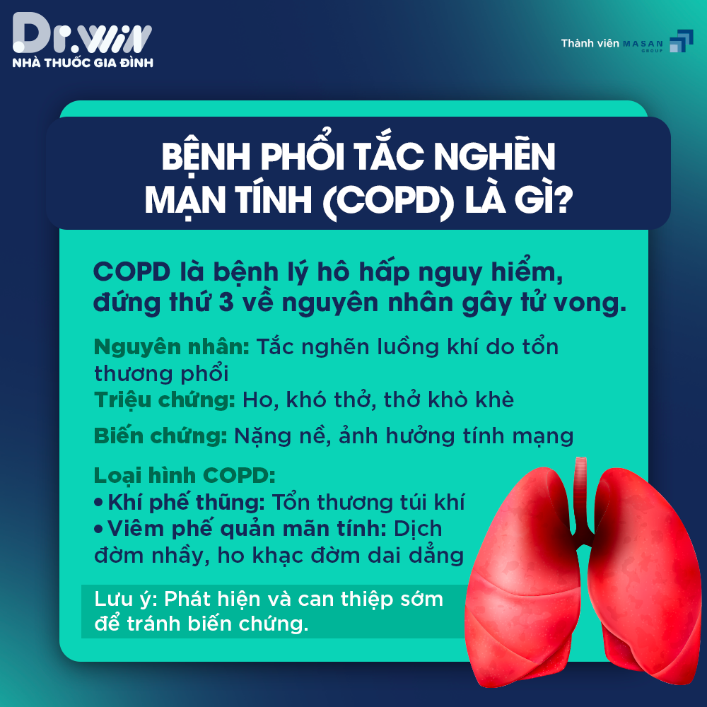 BỆNH PHỔI TẮC NGHẼN MẠN TÍNH (COPD) 1