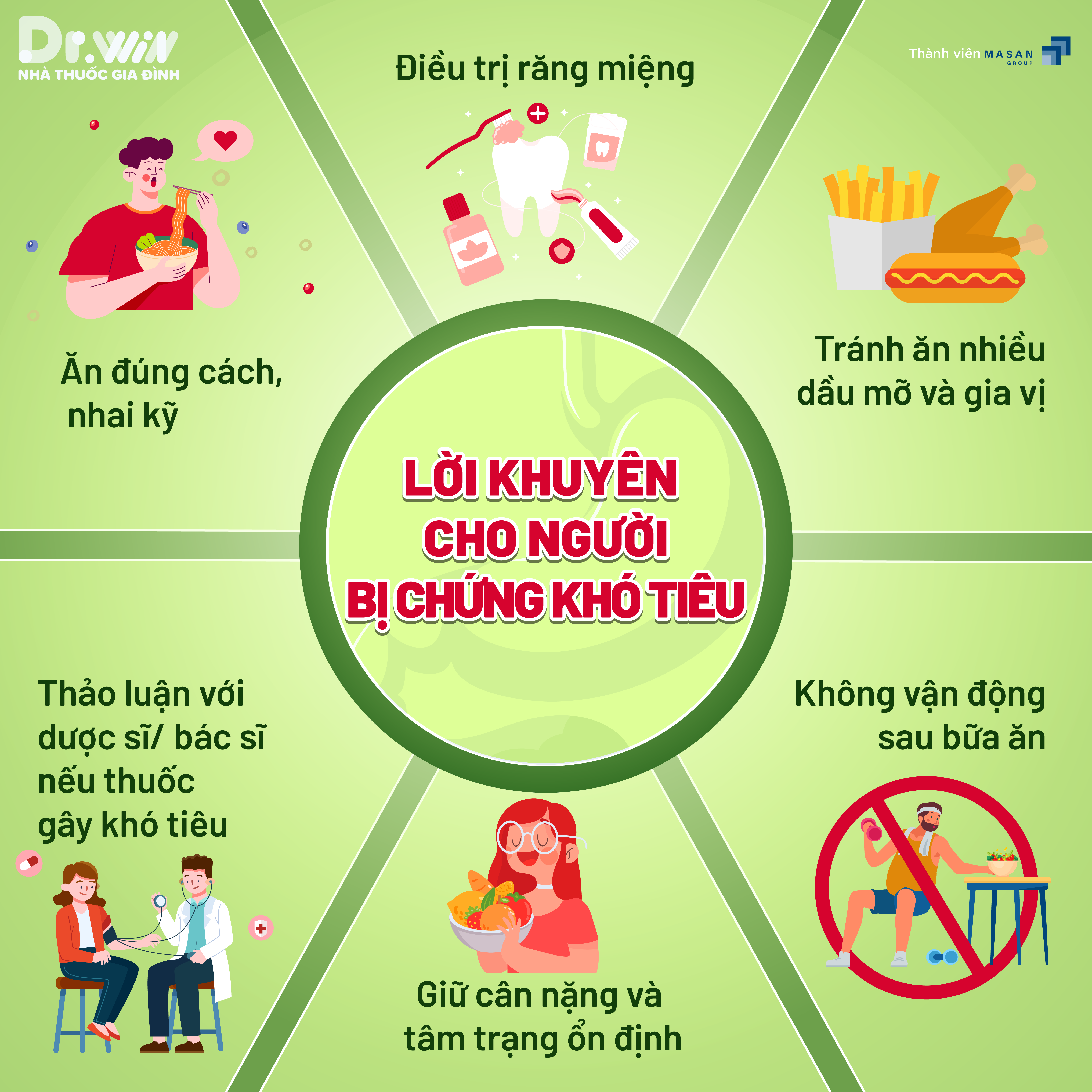 CHỨNG KHÓ TIÊU 7