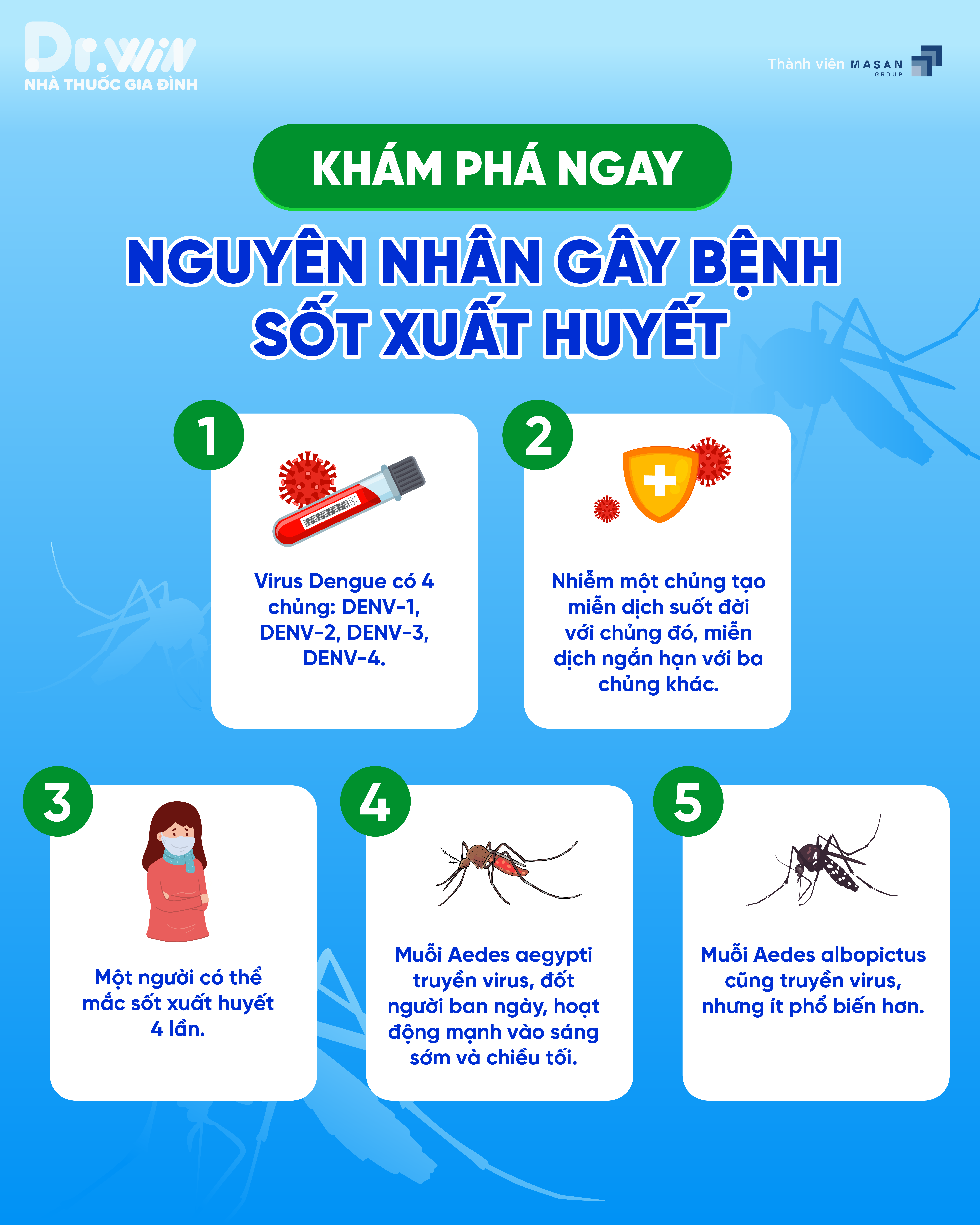 HÃY CẨN TRỌNG VỚI BỆNH SỐT XUẤT HUYẾT 1